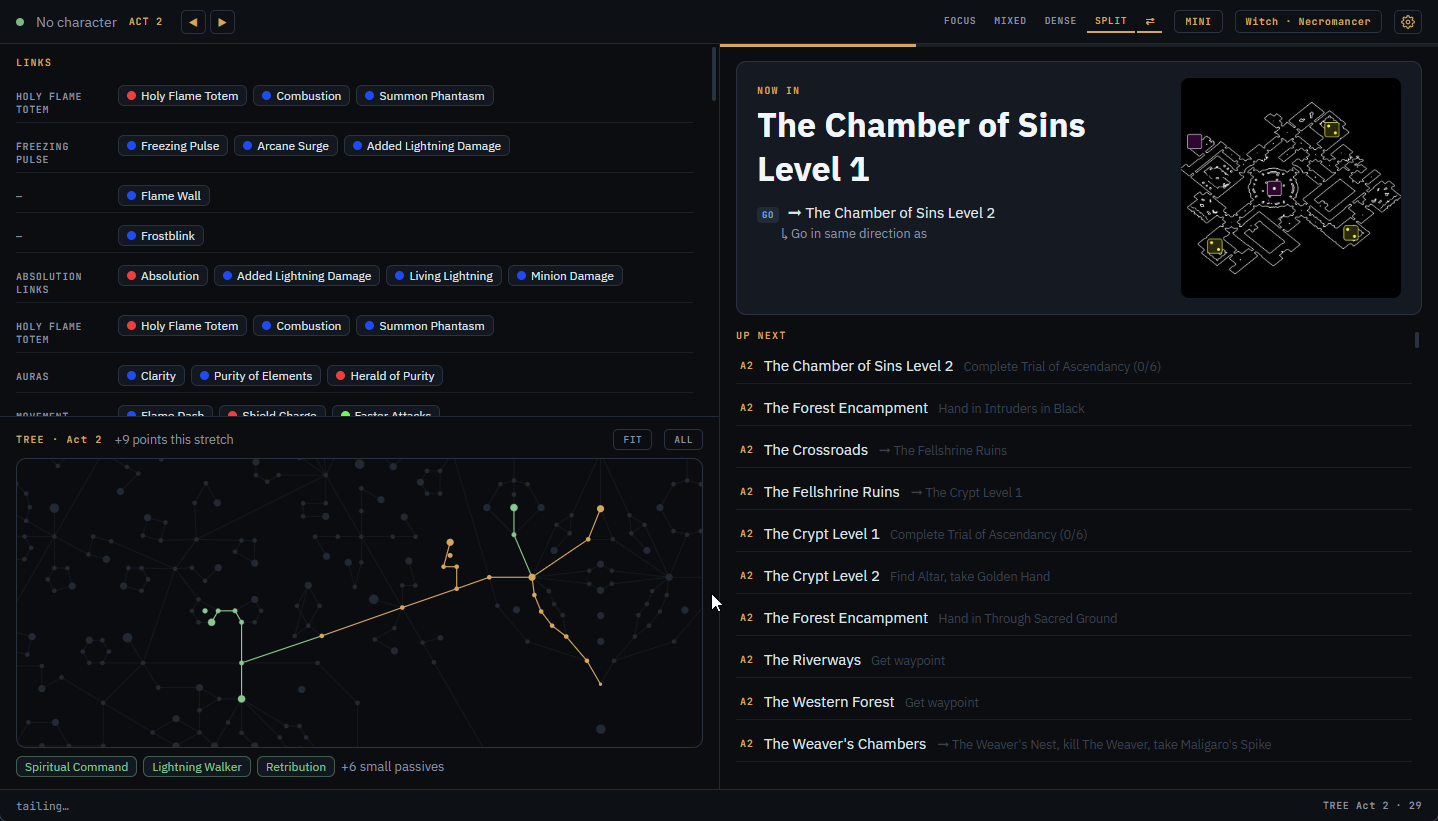 Piety main window: route steps, gem links, passive tree, and zone map
